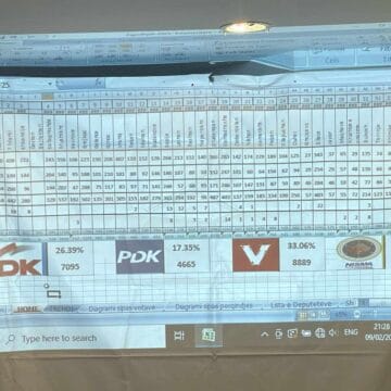 LDK-ja me Lumir Abdixhikun e “mund” Vetëvendosjen në këtë komunë